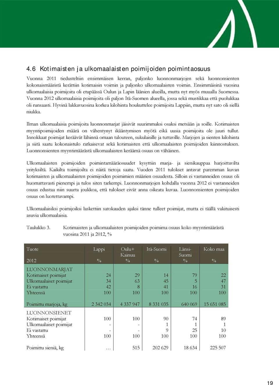 Vuonna 212 ulkomaalaisia poimijoita oli paljon ItäSuomen alueella, jossa sekä mustikkaa että puolukkaa oli runsaasti.