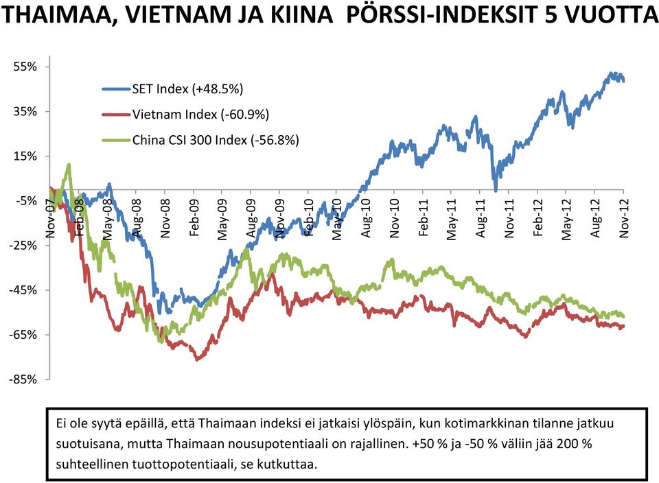 9%) China CSI 300 Index (-56.