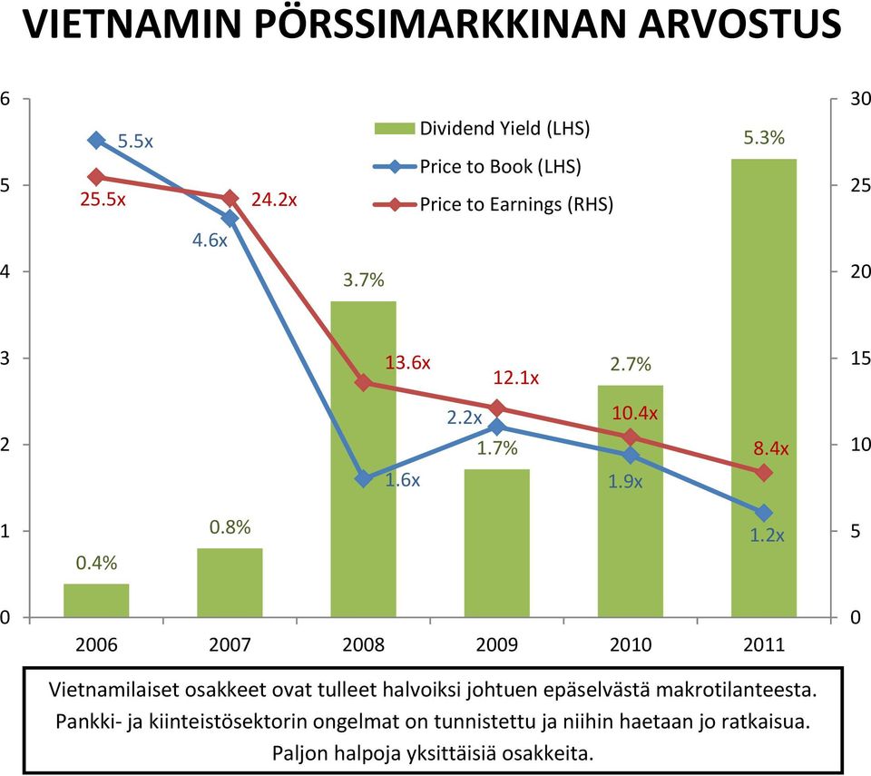 2x 1.7% 10.4x 8.4x 10 1.6x 1.9x 1 0.4% 0.8% 1.