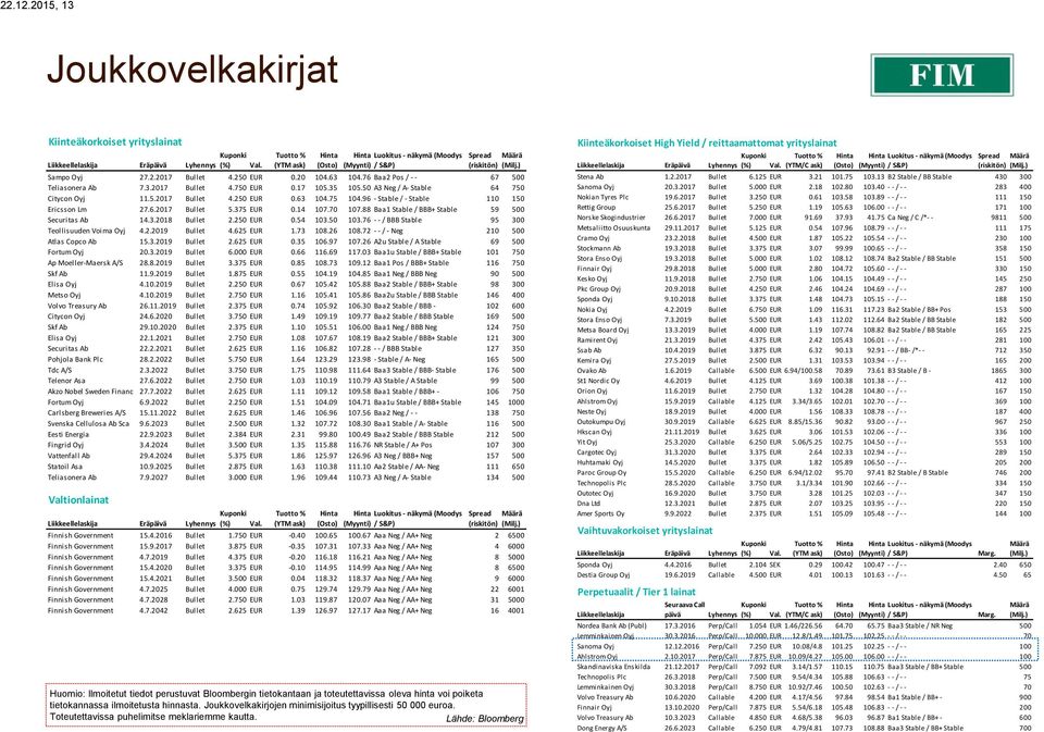 76 Baa2 Pos / - - 67 500 Teliasonera Ab 7.3.2017 Bullet 4.750 EUR 0.17 105.35 105.50 A3 Neg / A- Stable 64 750 Citycon Oyj 11.5.2017 Bullet 4.250 EUR 0.63 104.75 104.