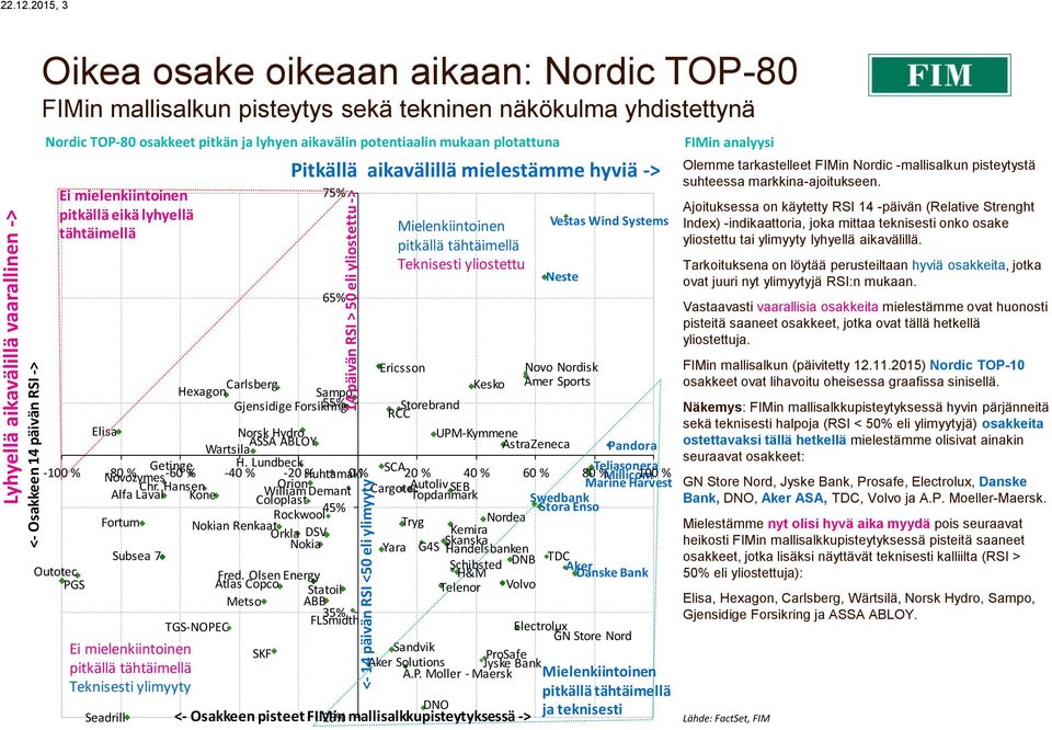 näkökulma yhdistettynä Nordic TOP-80 osakkeet pitkän ja lyhyen aikavälin potentiaalin mukaan plotattuna Ei mielenkiintoinen pitkällä eikä lyhyellä tähtäimellä Pitkällä aikavälillä mielestämme hyviä