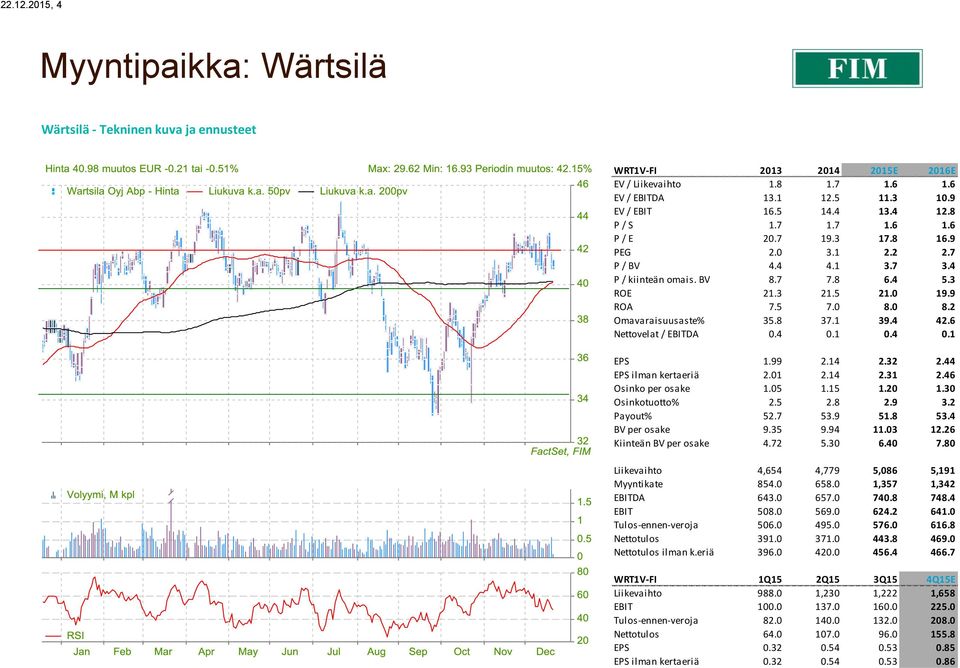 4 42.6 Nettovelat / EBITDA 0.4 0.1 0.4 0.1 EPS 1.99 2.14 2.32 2.44 EPS ilman kertaeriä 2.01 2.14 2.31 2.46 Osinko per osake 1.05 1.15 1.20 1.30 Osinkotuotto% 2.5 2.8 2.9 3.2 Payout% 52.7 53.9 51.8 53.