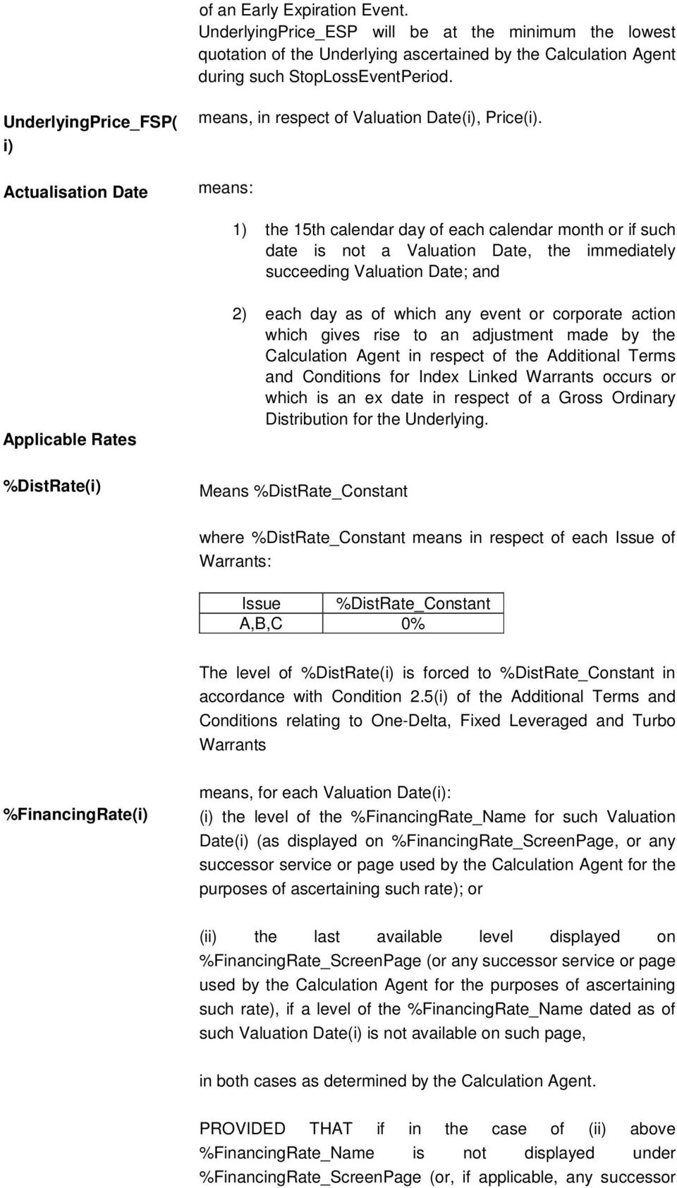 means: 1) the 15th calendar day of each calendar month or if such date is not a Valuation Date, the immediately succeeding Valuation Date; and Applicable Rates %DistRate(i) 2) each day as of which