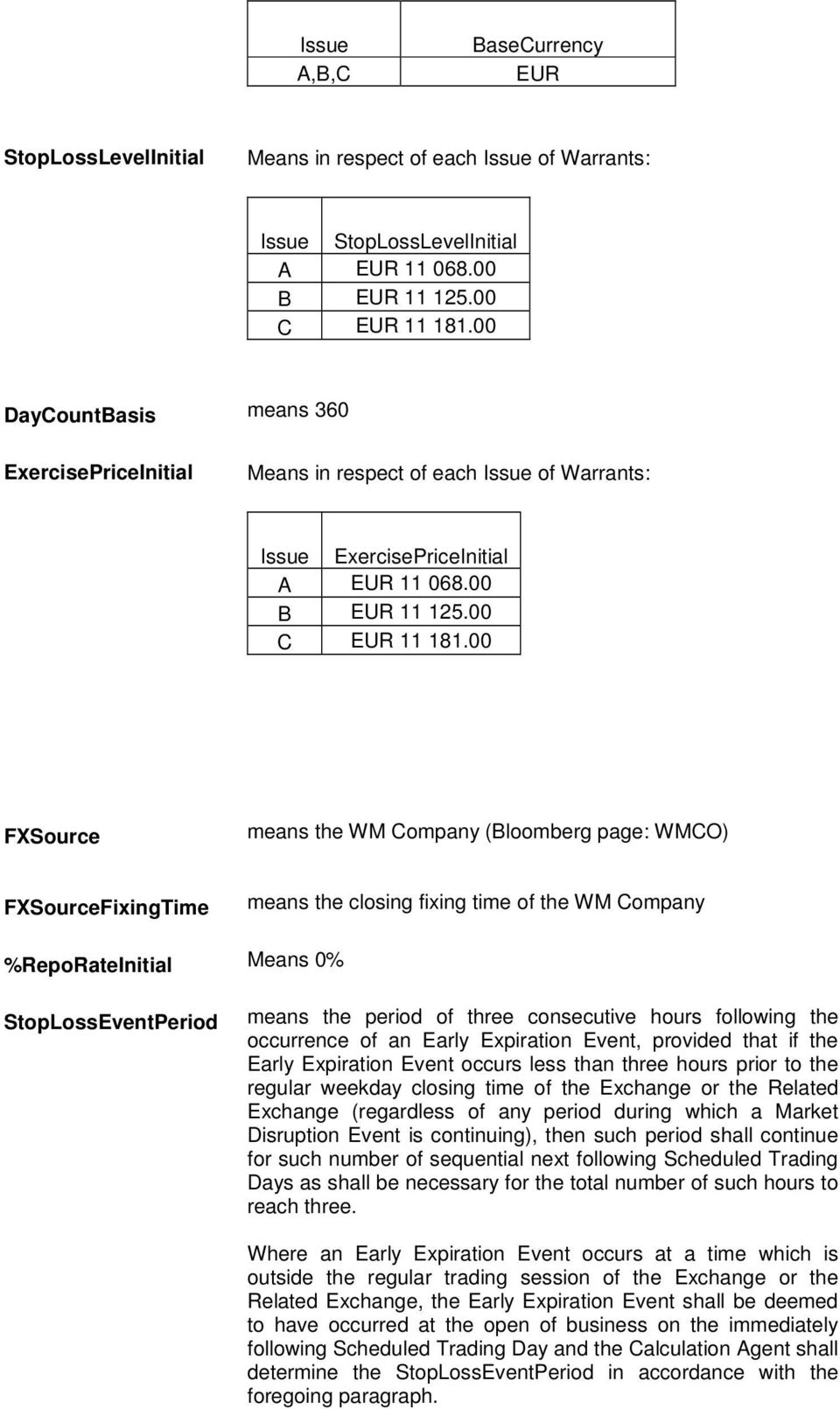 00 FXSource means the WM Company (Bloomberg page: WMCO) FXSourceFixingTime means the closing fixing time of the WM Company %RepoRateInitial Means 0% StopLossEventPeriod means the period of three