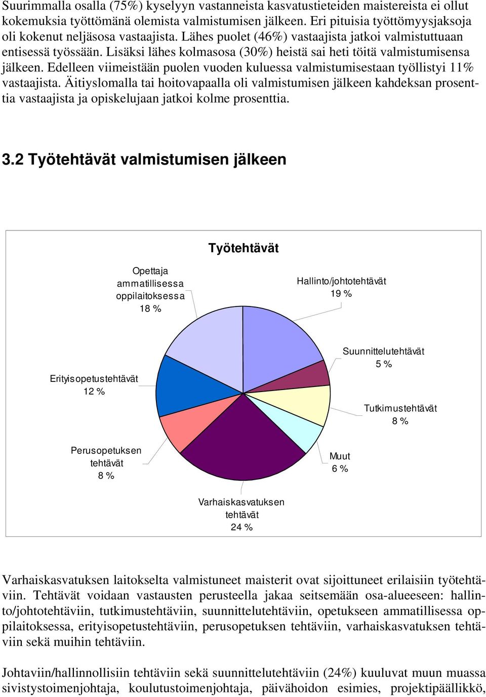 Lisäksi lähes kolmasosa (30%) heistä sai heti töitä valmistumisensa jälkeen. Edelleen viimeistään puolen vuoden kuluessa valmistumisestaan työllistyi 11% vastaajista.