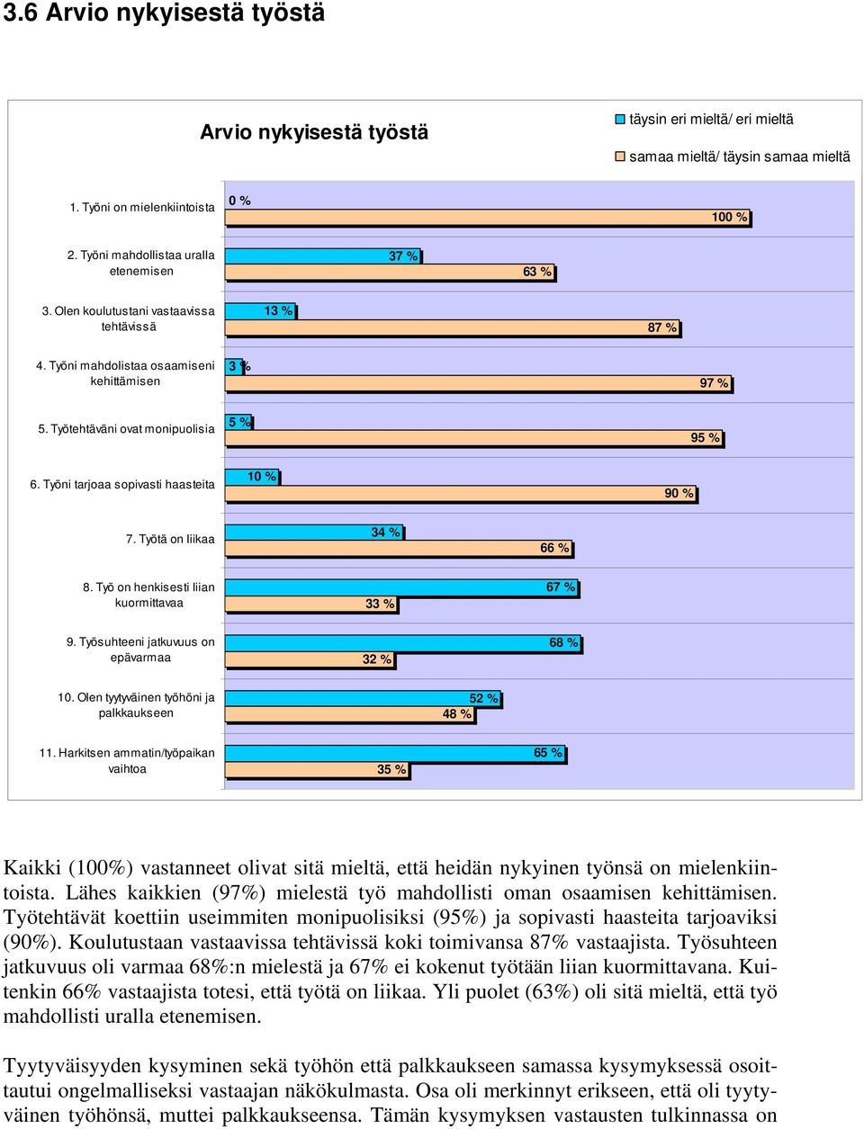 Työni tarjoaa sopivasti haasteita 10 % 90 % 7. Työtä on liikaa 34 % 66 % 8. Työ on henkisesti liian kuormittavaa 33 % 67 % 9. Työsuhteeni jatkuvuus on epävarmaa 32 % 68 % 10.