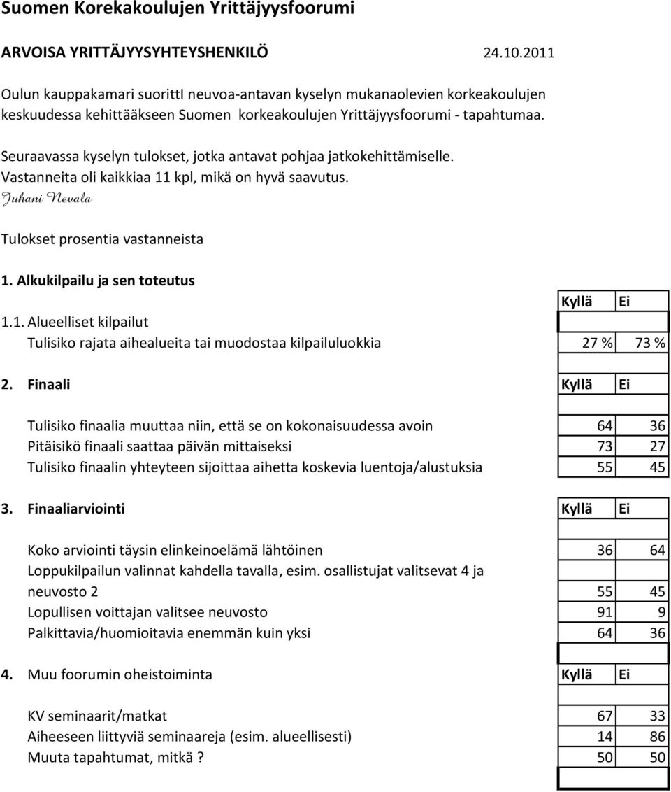 Seuraavassa kyselyn tulokset, jotka antavat pohjaa jatkokehittämiselle. Vastanneita oli kaikkiaa 11 kpl, mikä on hyvä saavutus. Juhani Nevala Tulokset prosentia vastanneista 1.