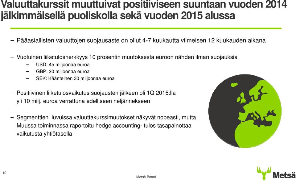 miljoonaa euroa SEK: Käänteinen 3 miljoonaa euroa Positiivinen liiketulosvaikutus suojausten jälkeen oli 1Q 215:lla yli 1 milj.