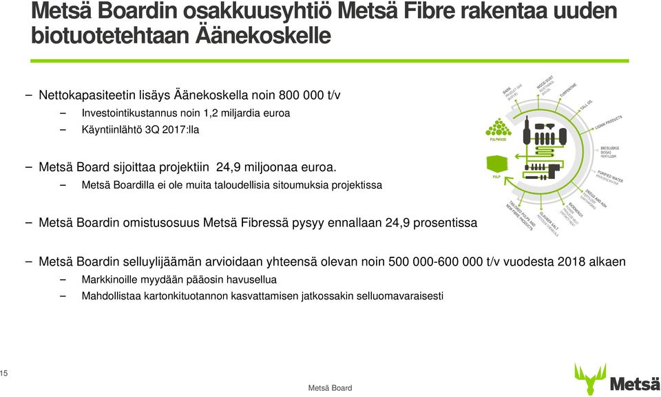 illa ei ole muita taloudellisia sitoumuksia projektissa in omistusosuus Metsä Fibressä pysyy ennallaan 24,9 prosentissa myös Äänekoski- in