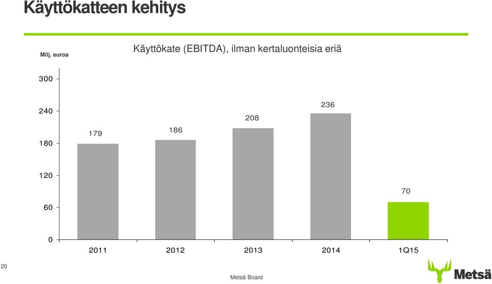 kertaluonteisia eriä 3 24 18