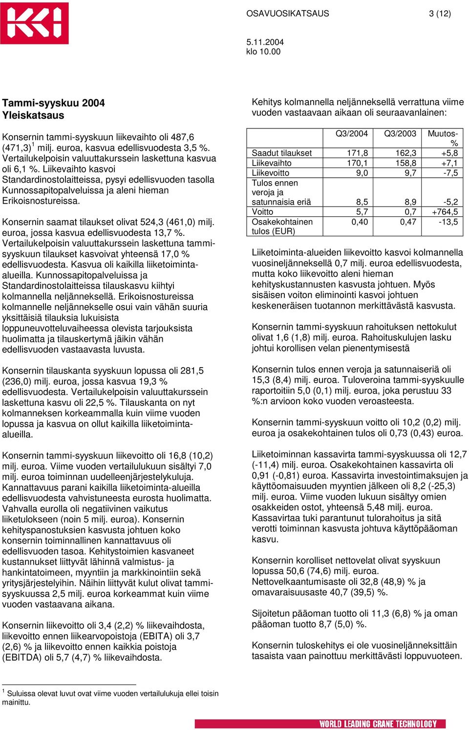 Konsernin saamat tilaukset olivat 524,3 (461,0) milj. euroa, jossa kasvua edellisvuodesta 13,7 %.