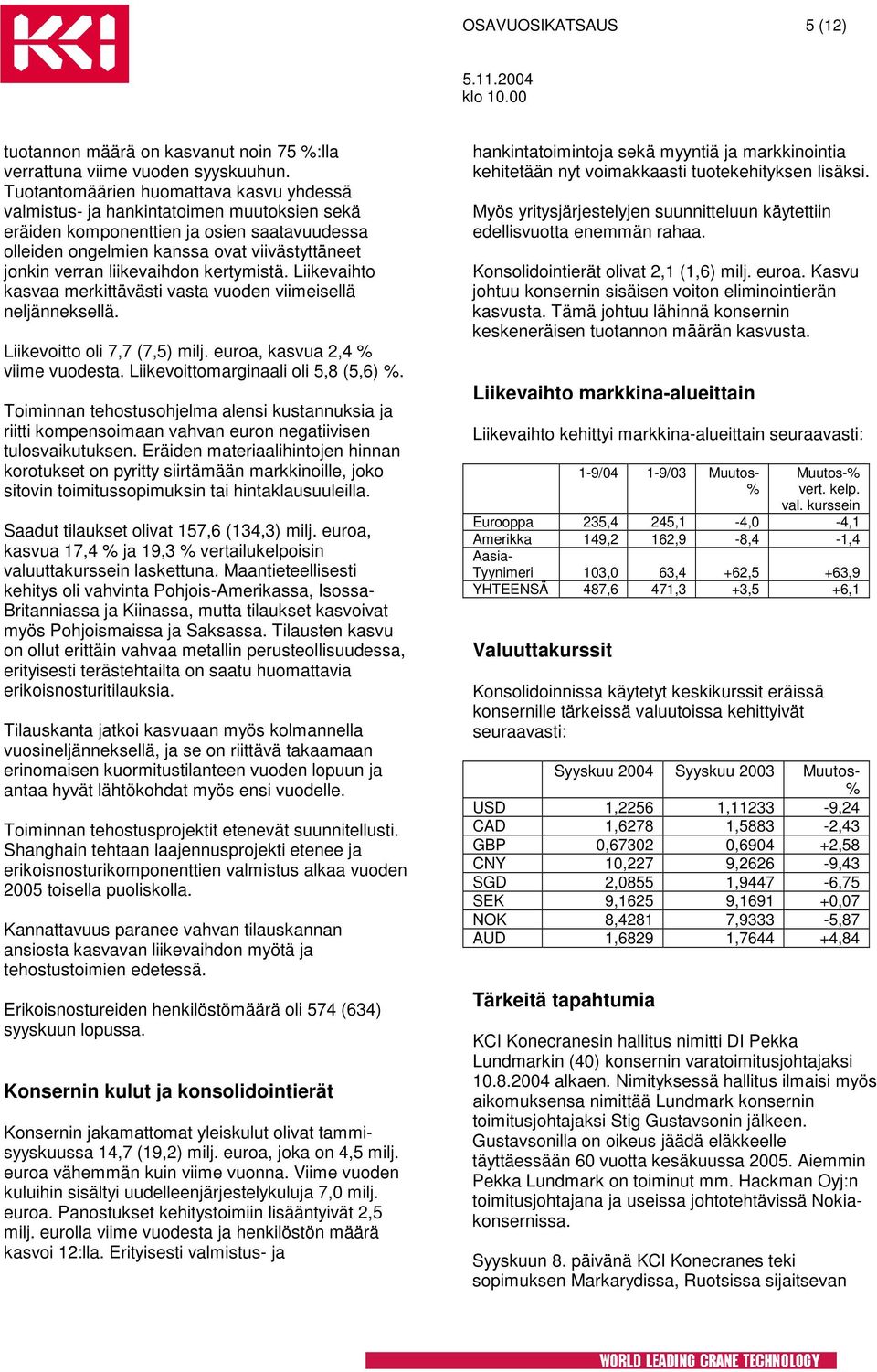 liikevaihdon kertymistä. Liikevaihto kasvaa merkittävästi vasta vuoden viimeisellä neljänneksellä. Liikevoitto oli 7,7 (7,5) milj. euroa, kasvua 2,4 % viime vuodesta.