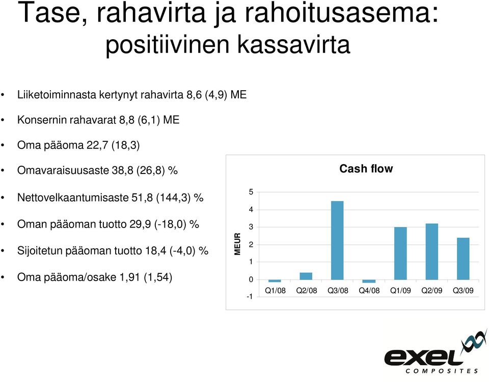flow Nettovelkaantumisaste 51,8 (144,3) % Oman pääoman tuotto 29,9 (-18,0) % Sijoitetun pääoman