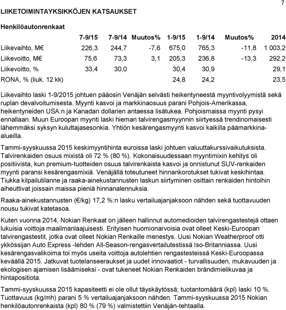 12 kk) 24,8 24,2 23,5 Liikevaihto laski 1-9/2015 johtuen pääosin Venäjän selvästi heikentyneestä myyntivolyymistä sekä ruplan devalvoitumisesta.