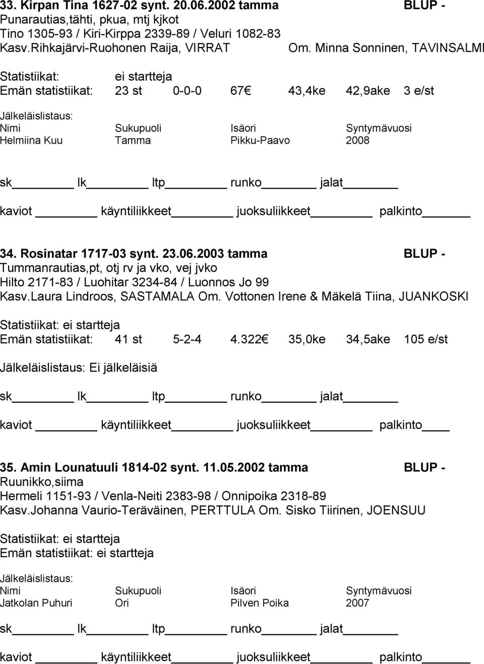 kaviot käyntiliikkeet juoksuliikkeet palkinto 34. Rosinatar 1717-03 synt. 23.06.2003 tamma BLUP - Tummanrautias,pt, otj rv ja vko, vej jvko Hilto 2171-83 / Luohitar 3234-84 / Luonnos Jo 99 Kasv.