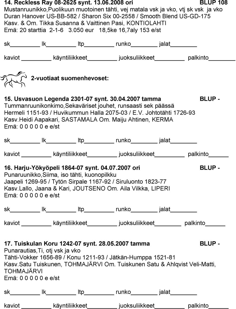 Tikka Susanna & Vaittinen Pasi, KONTIOLAHTI Emä: 20 starttia 2-1-6 3.050 eur 18,5ke 16,7aly 153 e/st 2-vuotiaat suomenhevoset: 15. Usvasuon Legenda 2301-07 synt. 30.04.