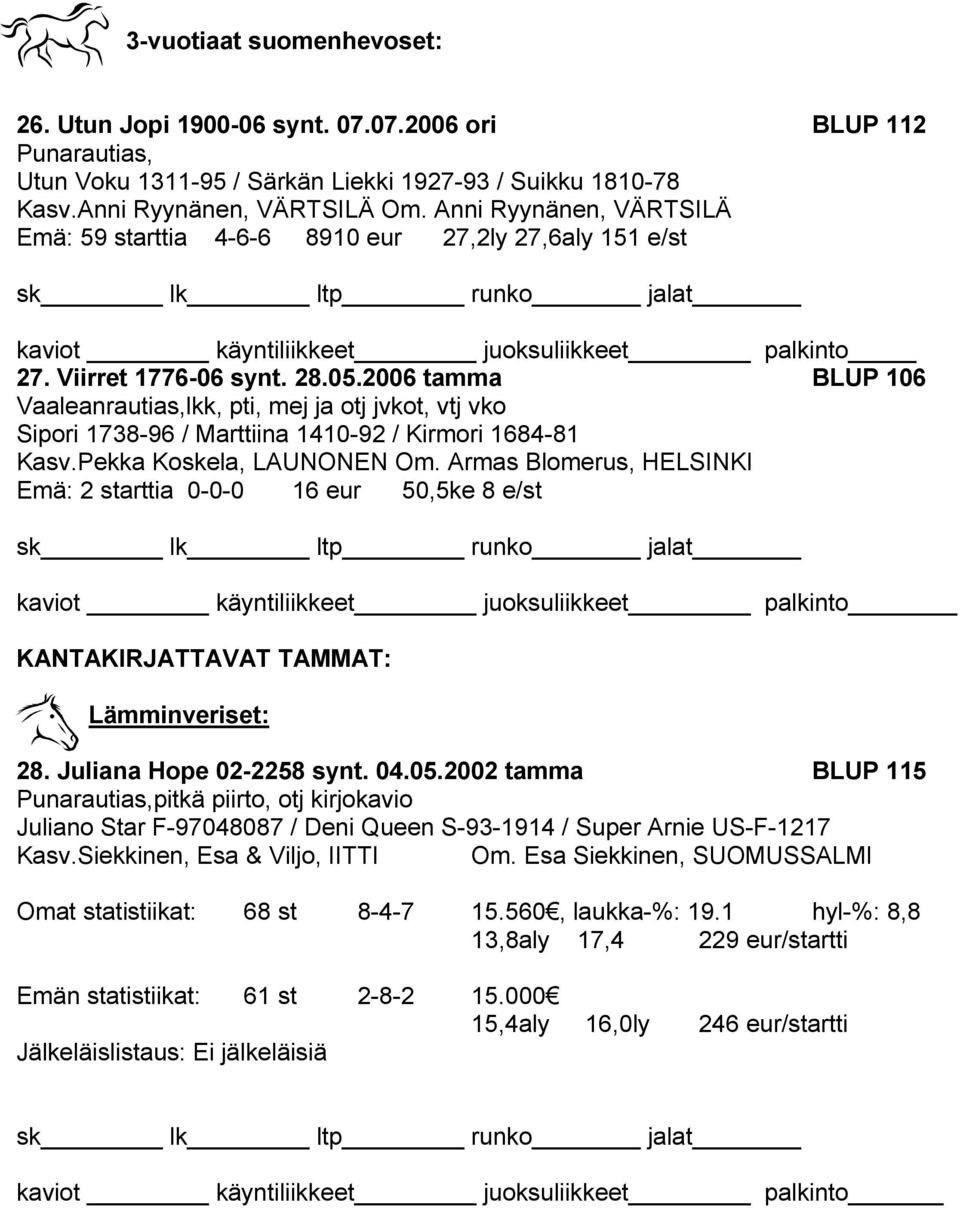 2006 tamma BLUP 106 Vaaleanrautias,lkk, pti, mej ja otj jvkot, vtj vko Sipori 1738-96 / Marttiina 1410-92 / Kirmori 1684-81 Kasv.Pekka Koskela, LAUNONEN Om.