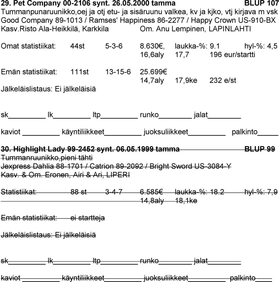 Risto Ala-Heikkilä, Karkkila Om. Anu Lempinen, LAPINLAHTI Omat statistiikat: 44st 5-3-6 8.630, laukka-%: 9.1 hyl-%: 4,5 16,6aly 17,7 196 eur/startti Emän statistiikat: 111st 13-15-6 25.