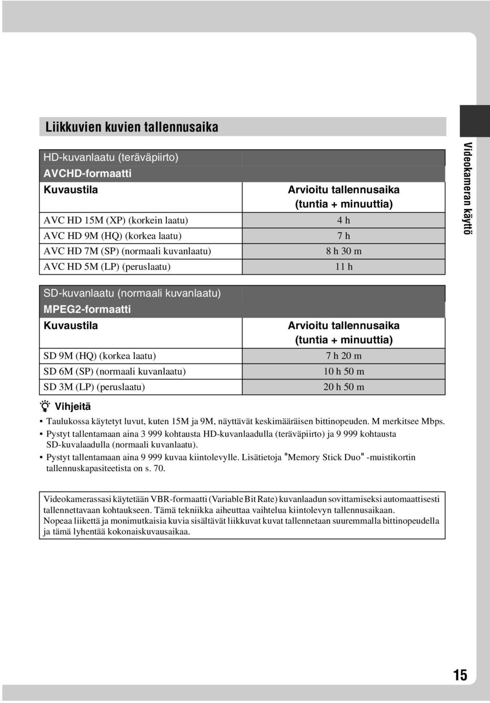 (SP) (normaali kuvanlaatu) SD 3M (LP) (peruslaatu) Arvioitu tallennusaika (tuntia + minuuttia) 7 h 20 m 10 h 50 m 20 h 50 m z Vihjeitä Taulukossa käytetyt luvut, kuten 15M ja 9M, näyttävät