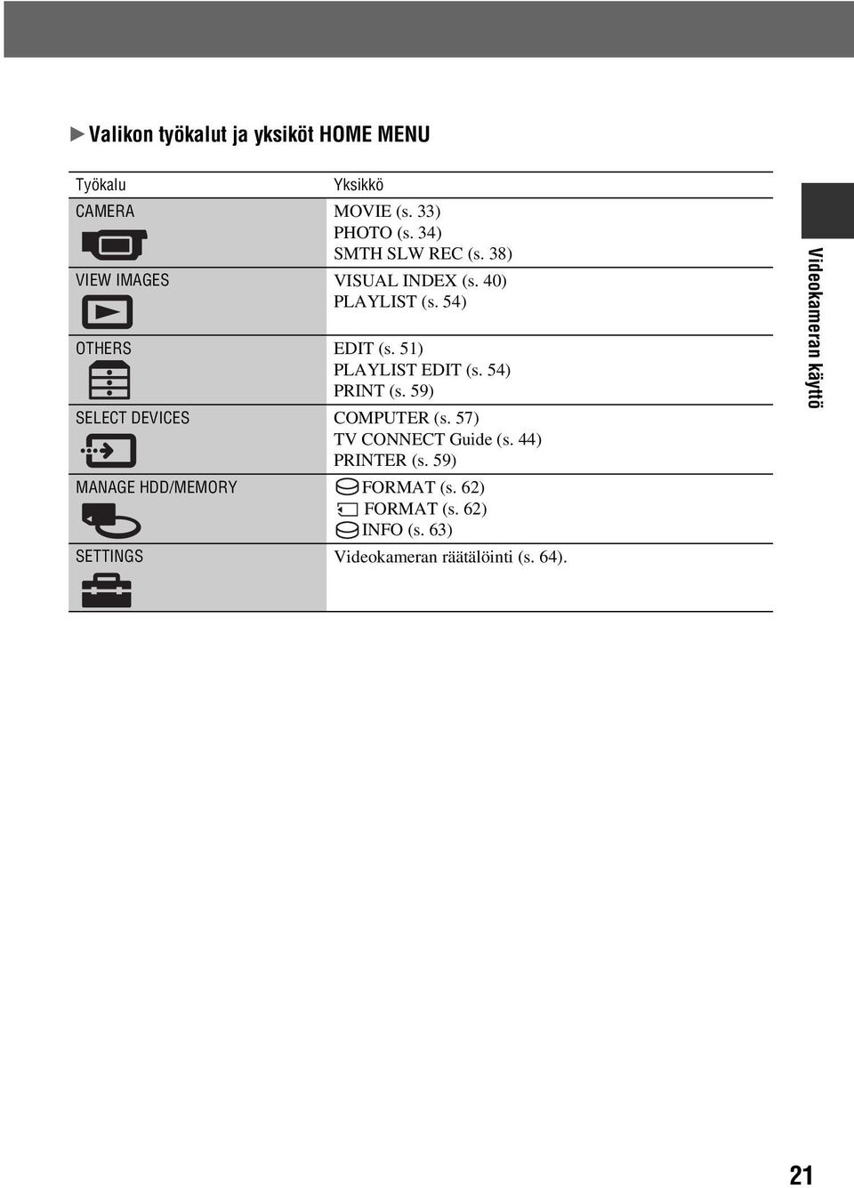 51) PLAYLIST EDIT (s. 54) PRINT (s. 59) SELECT DEVICES COMPUTER (s. 57) TV CONNECT Guide (s.