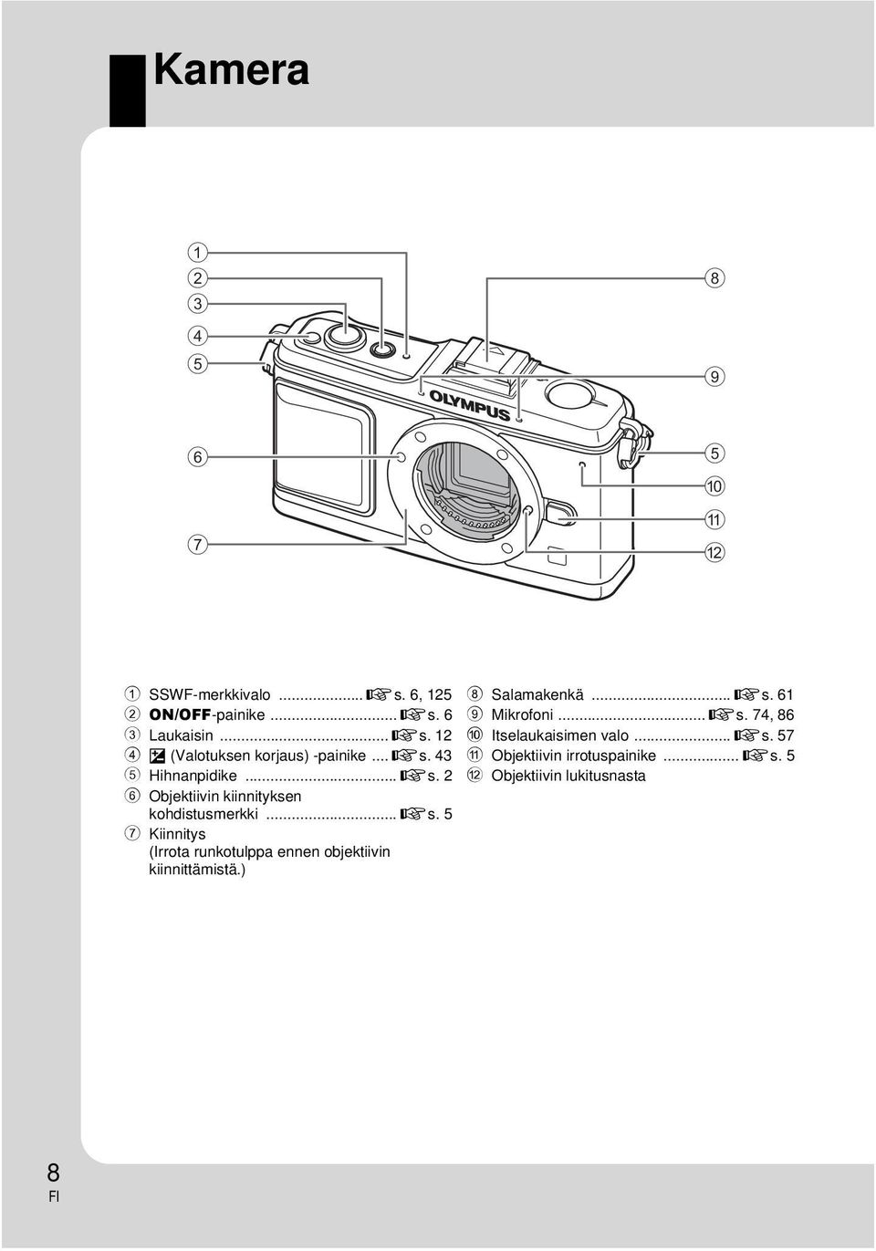 ) 8 Salamakenkä...gs. 61 9 Mikrofoni...gs. 74, 86 0 Itselaukaisimen valo...gs. 57 a Objektiivin irrotuspainike.