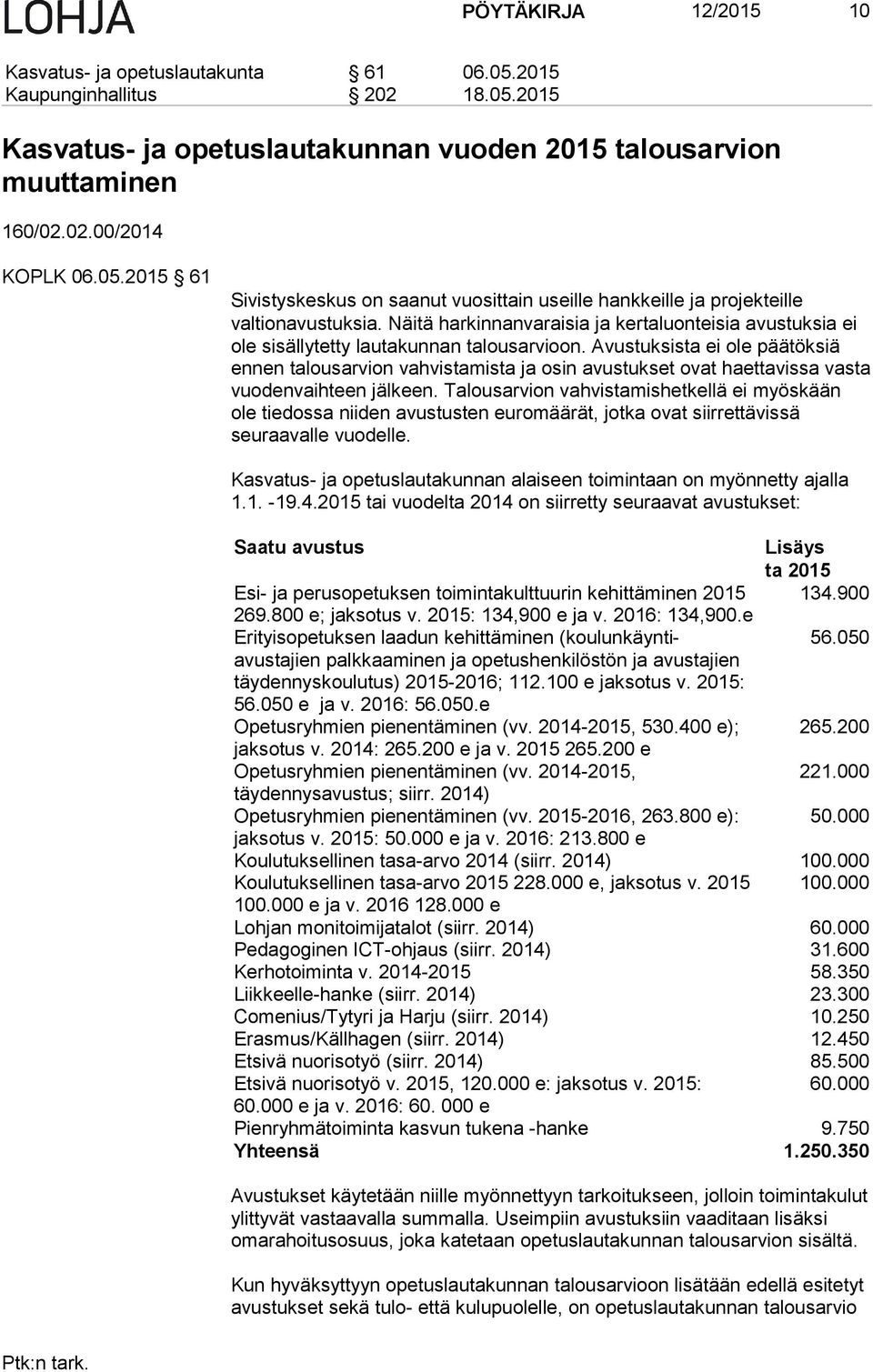 Avustuksista ei ole päätöksiä ennen talousarvion vahvistamista ja osin avustukset ovat haettavissa vasta vuodenvaihteen jälkeen.