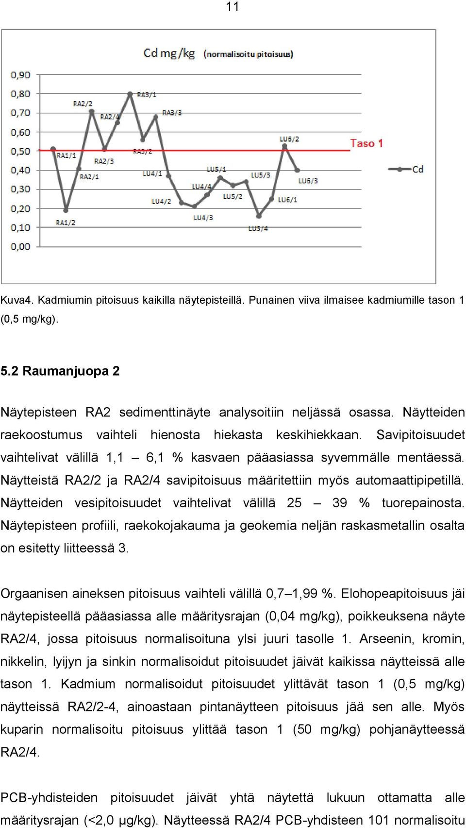 Näytteistä RA2/2 ja RA2/4 savipitoisuus määritettiin myös automaattipipetillä. Näytteiden vesipitoisuudet vaihtelivat välillä 25 39 % tuorepainosta.