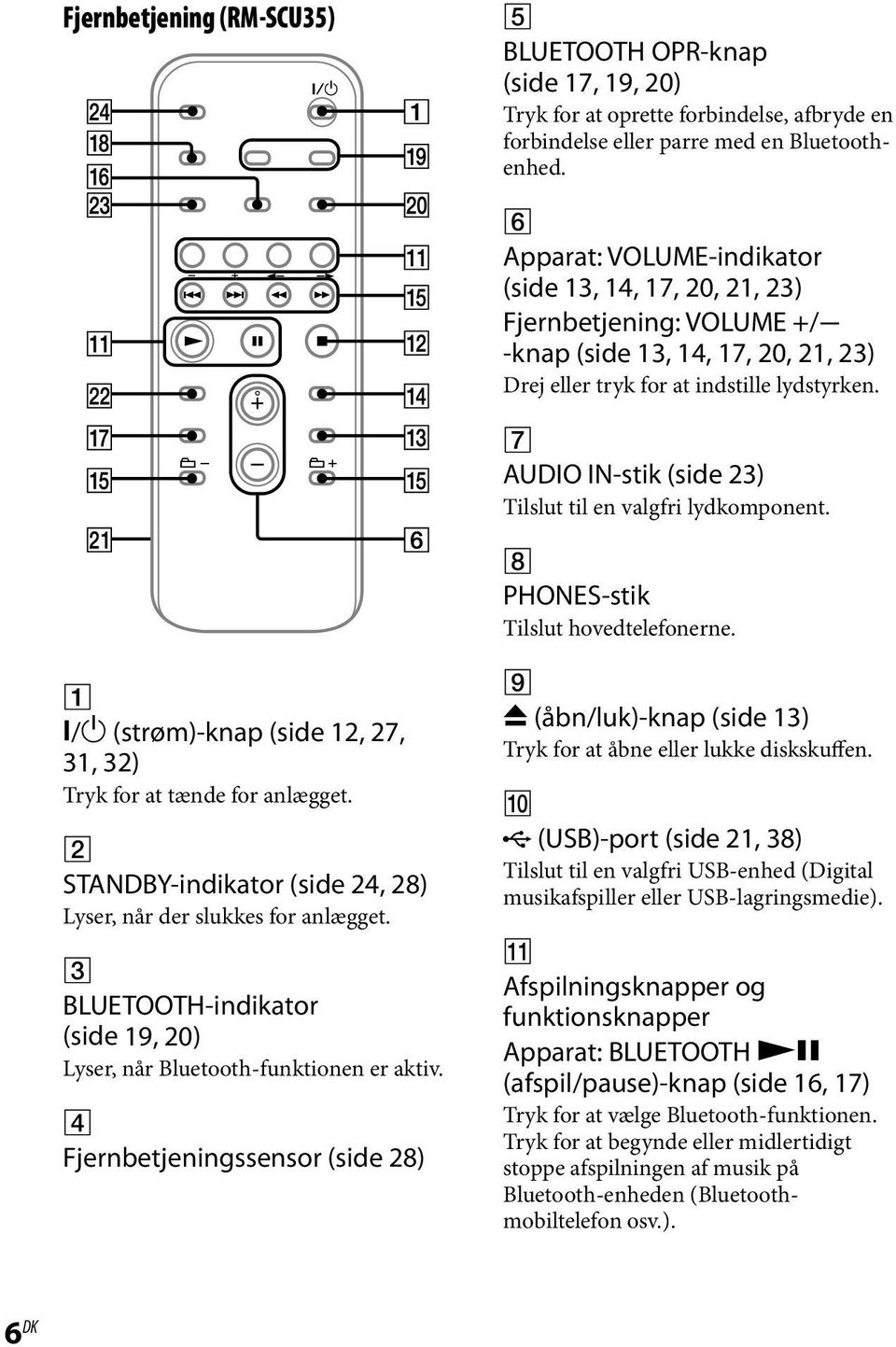 AUDIO IN-stik (side 23) Tilslut til en valgfri lydkomponent. PHONES-stik Tilslut hovedtelefonerne. / (strøm)-knap (side 12, 27, 31, 32) Tryk for at tænde for anlægget.