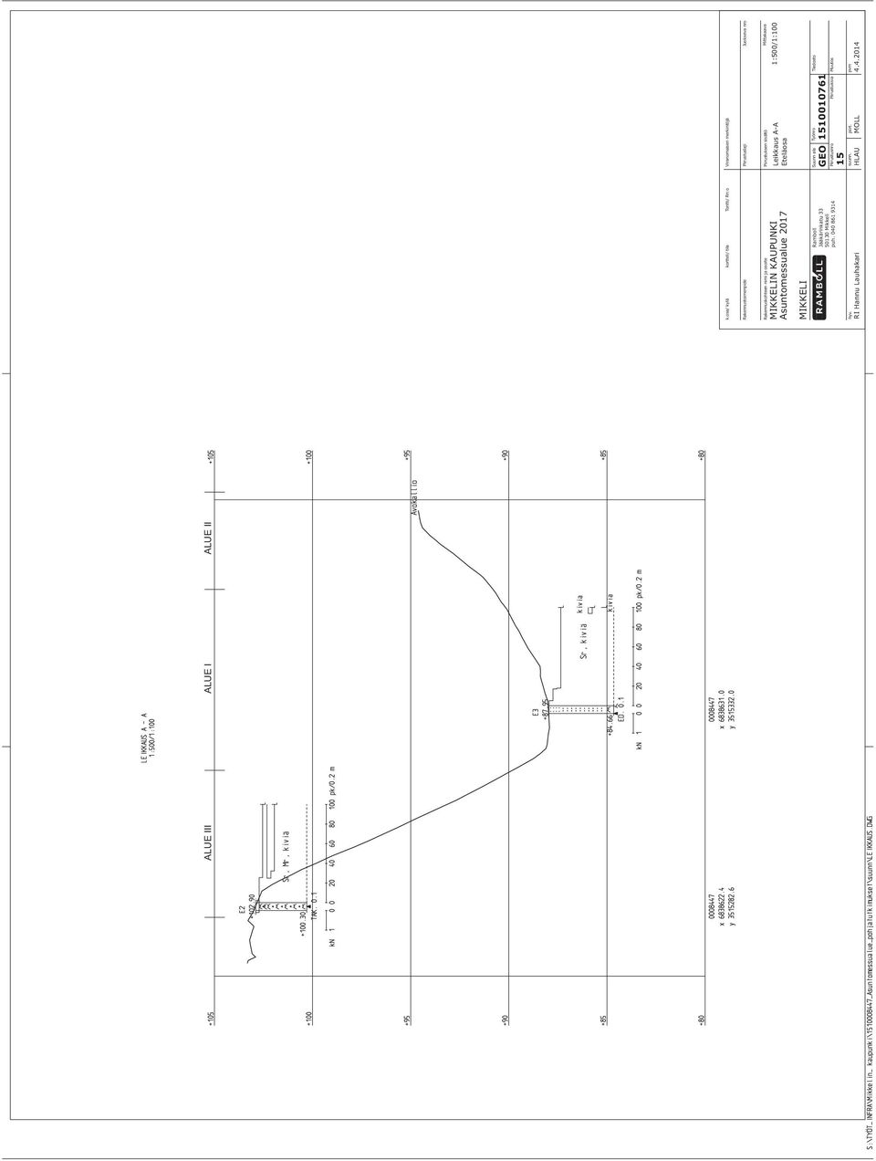 eva o e s k oht e e im i a s oit e N KAUPUNKI Astomessale 217 Pi st ks e sis ältö Mit takaav Leikkas A-A