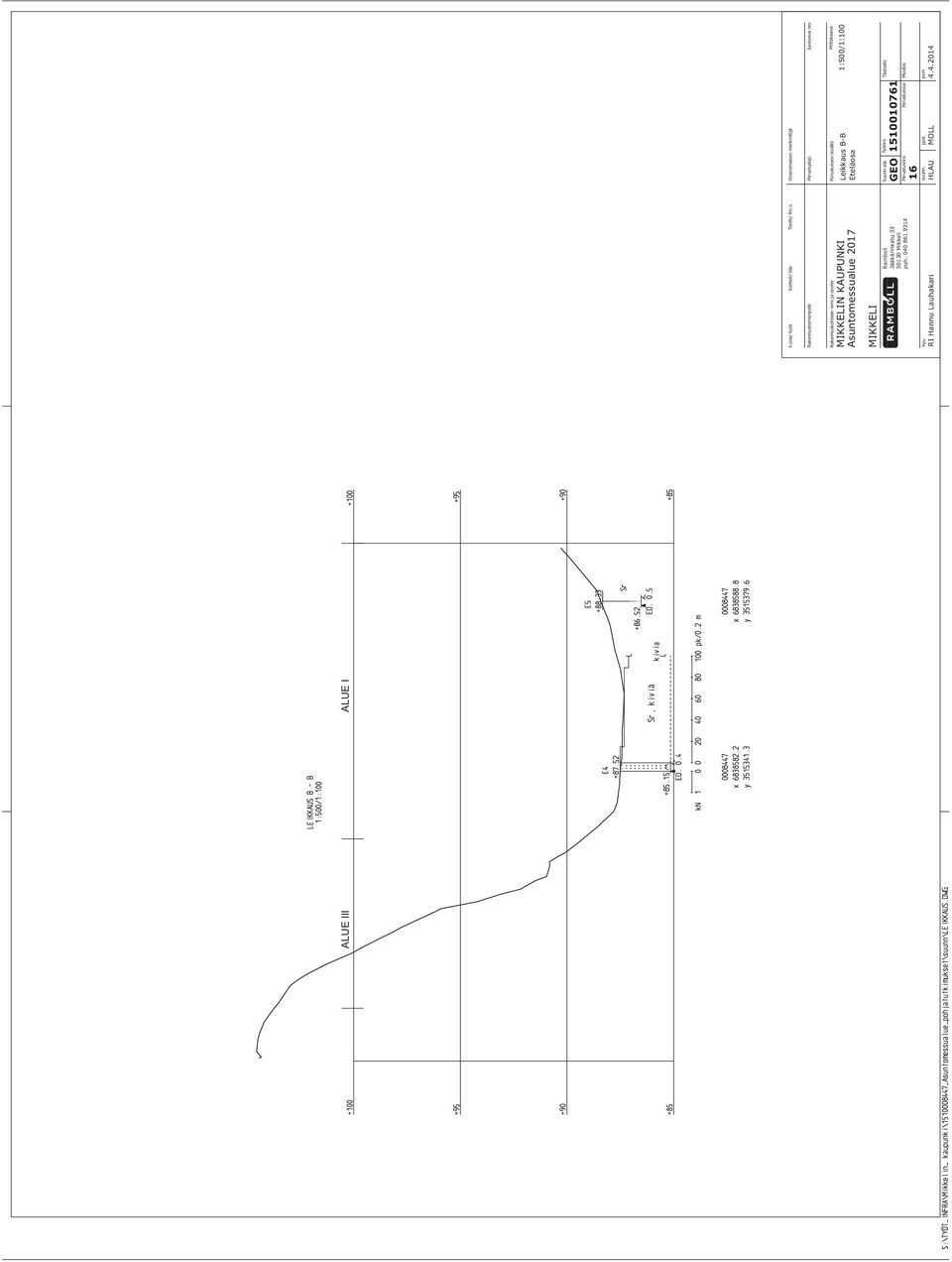 eva o e s k oht e e im i a s oit e N KAUPUNKI Astomessale 217 Pi st ks e sis ältö Mit takaav Leikkas B-B