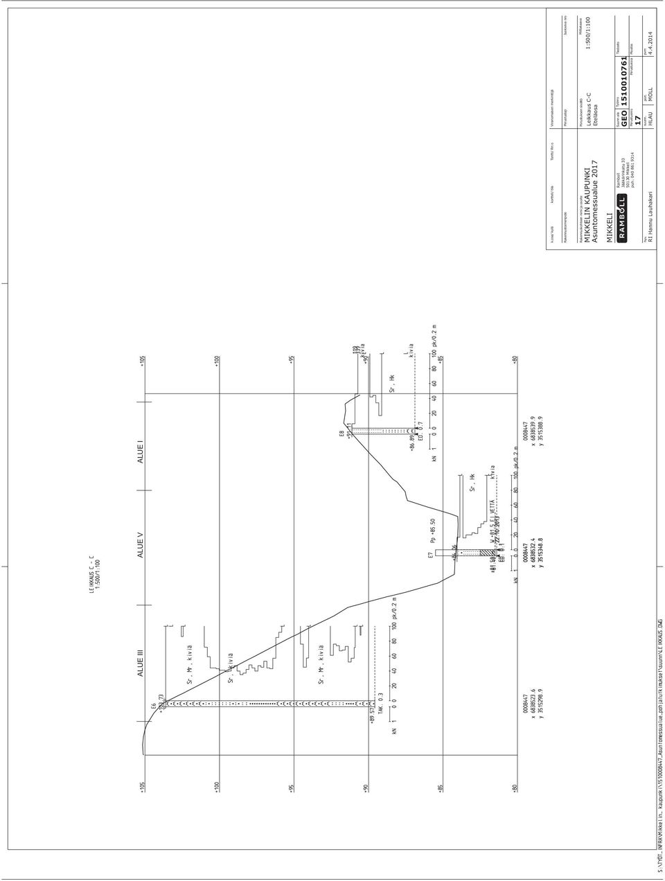 eva o e s k oht e e im i a s oit e N KAUPUNKI Astomessale 217 Pi st ks e sis ältö Mit takaav Leikkas C-C