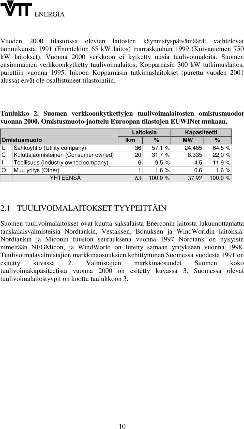 Inkoon Kopparnäsin tutkimuslaitokset (purettu vuoden 2001 alussa) eivät ole osallistuneet tilastointiin. Taulukko 2. Suomen verkkoonkytkettyjen tuulivoimalaitosten omistusmuodot vuonna 2000.