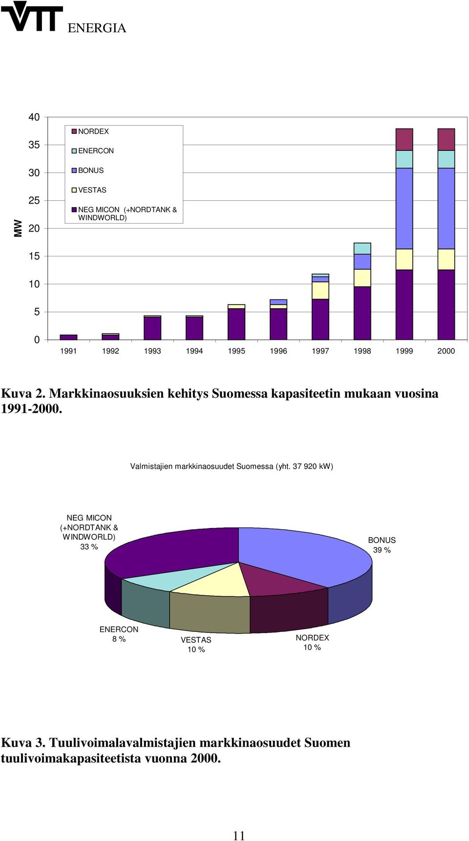 Valmistajien markkinaosuudet Suomessa (yht.