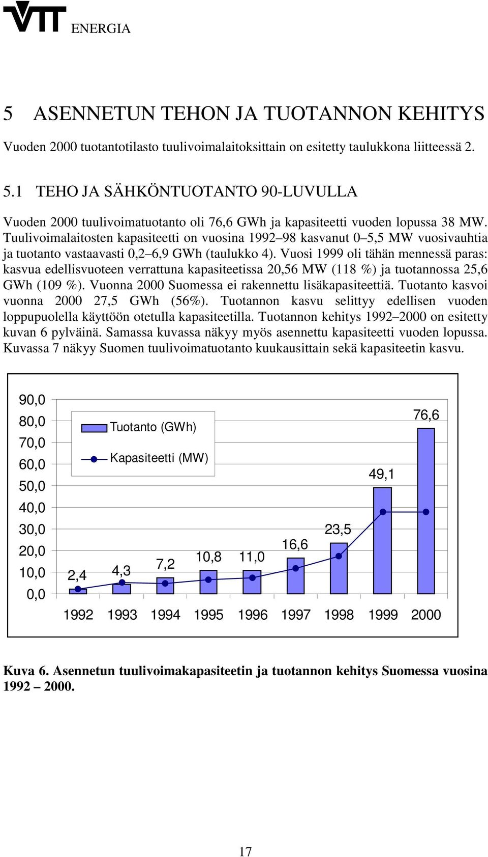 Tuulivoimalaitosten kapasiteetti on vuosina 1992 98 kasvanut 0 5,5 MW vuosivauhtia ja tuotanto vastaavasti 0,2 6,9 GWh (taulukko 4).