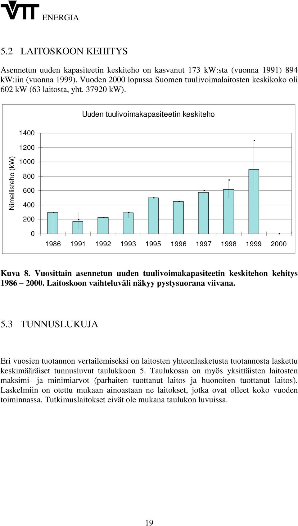 1400 1200 Uuden tuulivoimakapasiteetin keskiteho Nimellisteho (kw) 1000 800 600 400 200 0 1986 1991 1992 1993 1995 1996 1997 1998 1999 2000 Kuva 8.