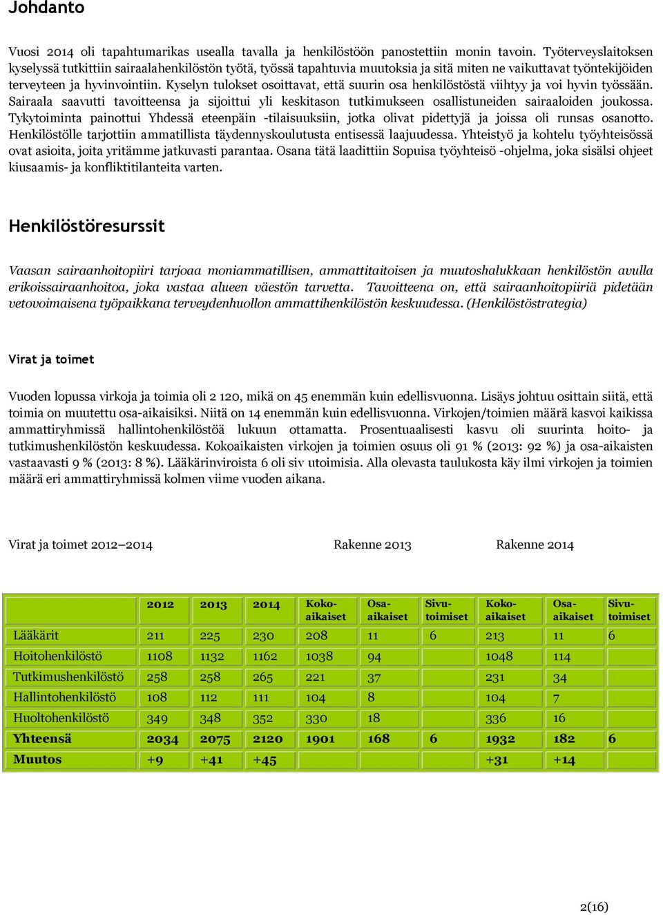 Kyselyn tulokset osoittavat, että suurin osa henkilöstöstä viihtyy ja voi hyvin työssään. Sairaala saavutti tavoitteensa ja sijoittui yli keskitason tutkimukseen osallistuneiden sairaaloiden joukossa.