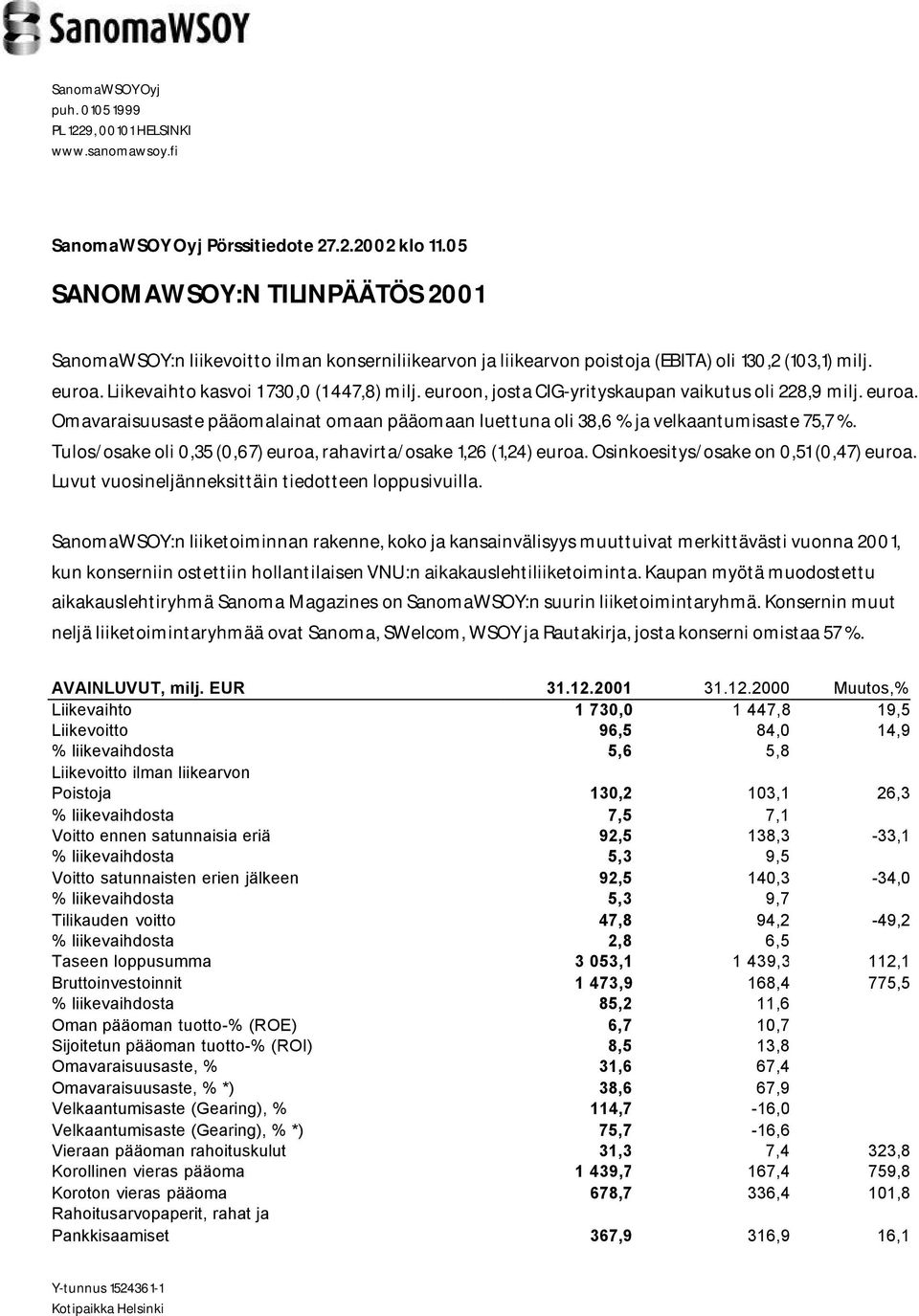 euroon, josta CIG-yrityskaupan vaikutus oli 228,9 milj. euroa. Omavaraisuusaste pääomalainat omaan pääomaan luettuna oli 38,6 % ja velkaantumisaste 75,7 %.