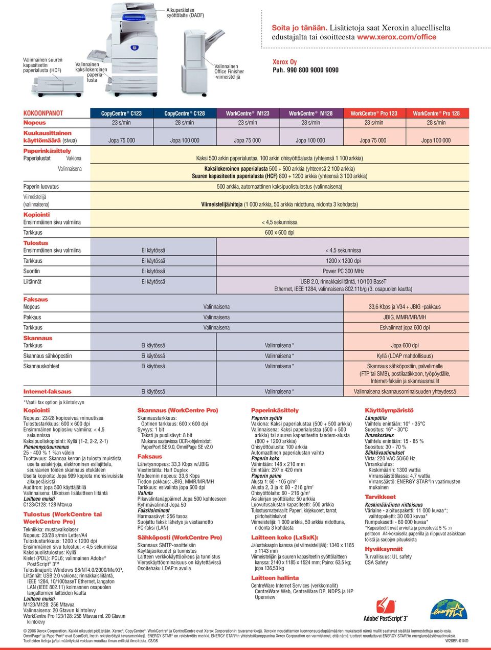 990 800 9000 9090 KOKOONPANOT CopyCentre C123 CopyCentre C128 WorkCentre M123 WorkCentre M128 WorkCentre Pro 123 WorkCentre Pro 128 Nopeus 23 s/min 28 s/min 23 s/min 28 s/min 23 s/min 28 s/min