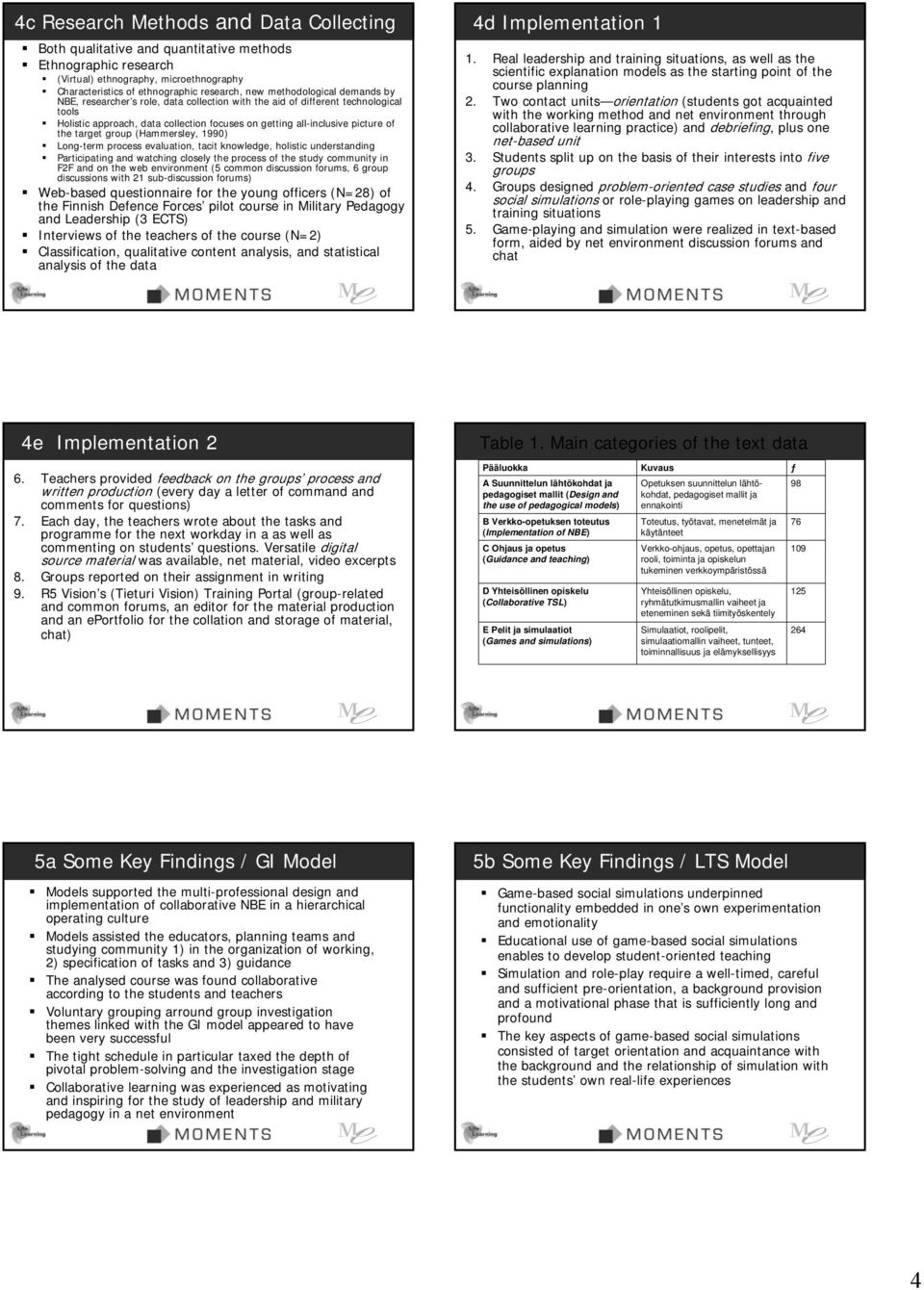 target group (Hammersley, 1990) Long-term process evaluation, tacit knowledge, holistic understanding Participating and watching closely the process of the study community in F2F and on the web