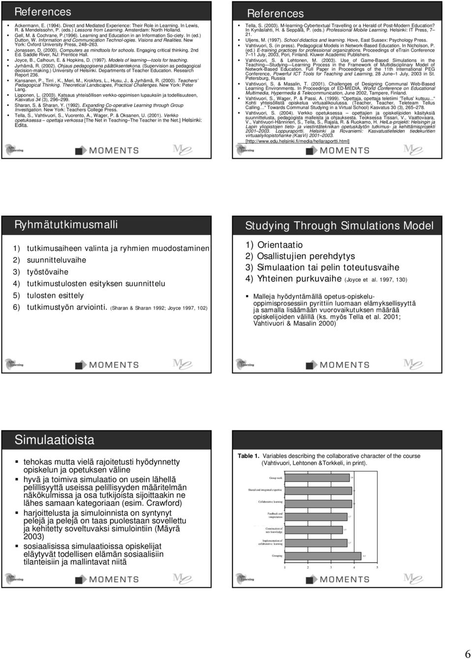 Jonassen, D. (2000). Computers as mindtools for schools. Engaging critical thinking. 2nd Ed. Saddle River, NJ: Prentice Hall. Joyce, B., Calhoun, E. & Hopkins, D. (1997).