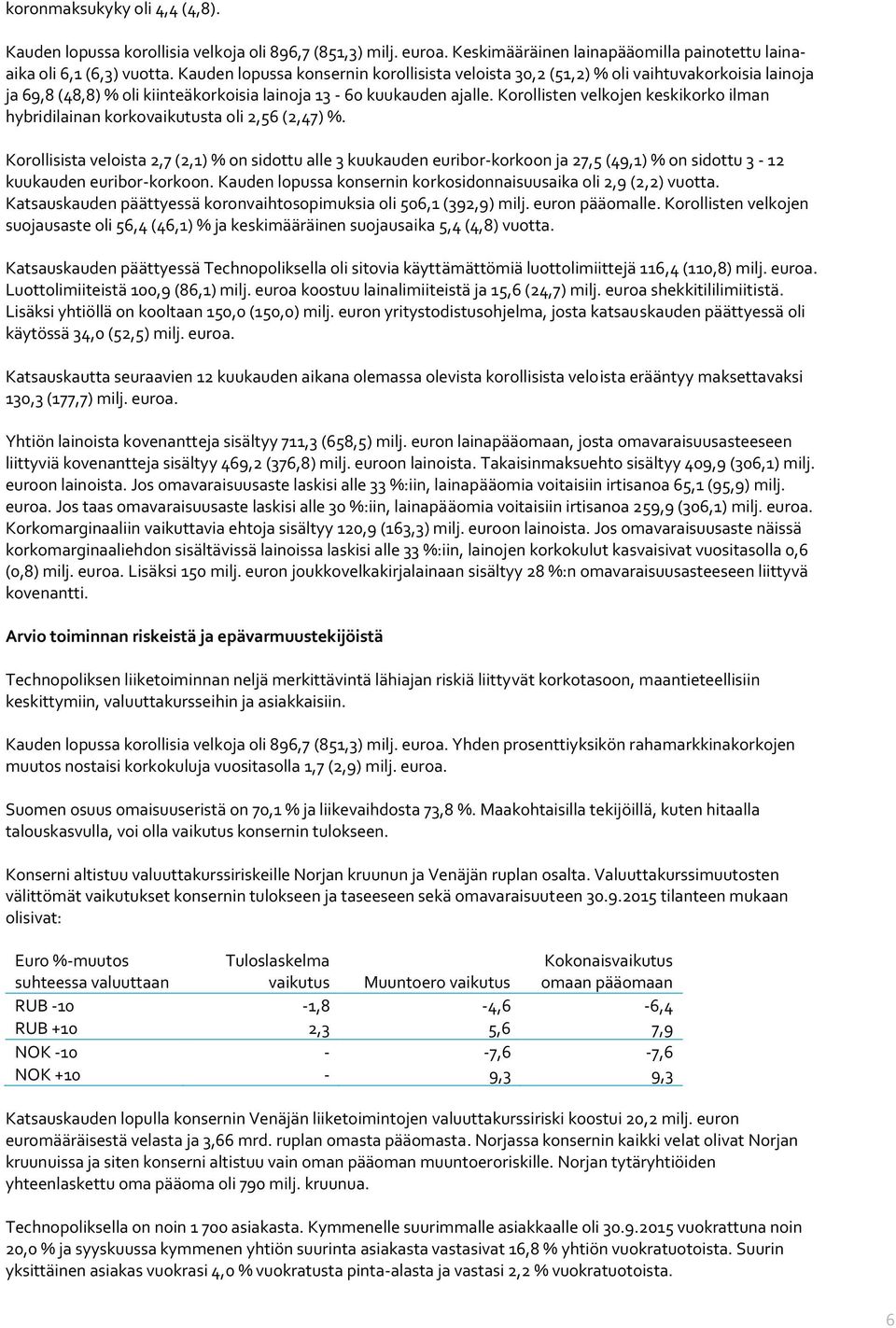 Korollisten velkojen keskikorko ilman hybridilainan korkovaikutusta oli 2,56 (2,47) %.