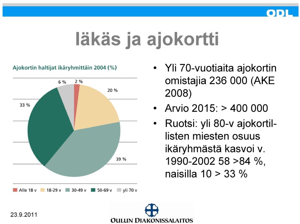 Ruotsi: yli 80-v ajokortillisten miesten osuus