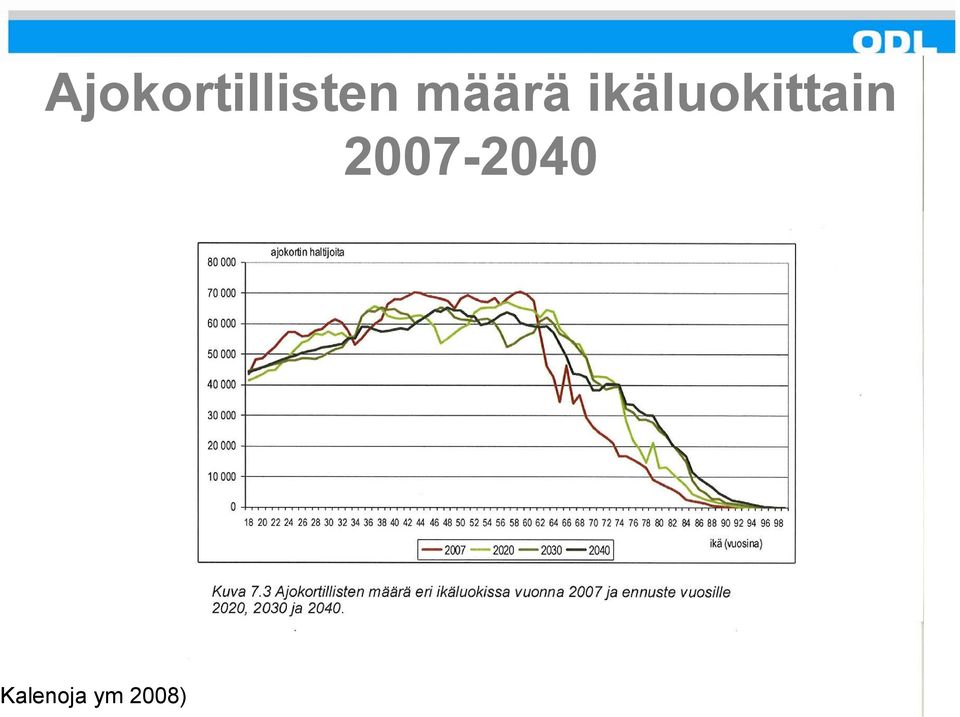 ikäluokittain