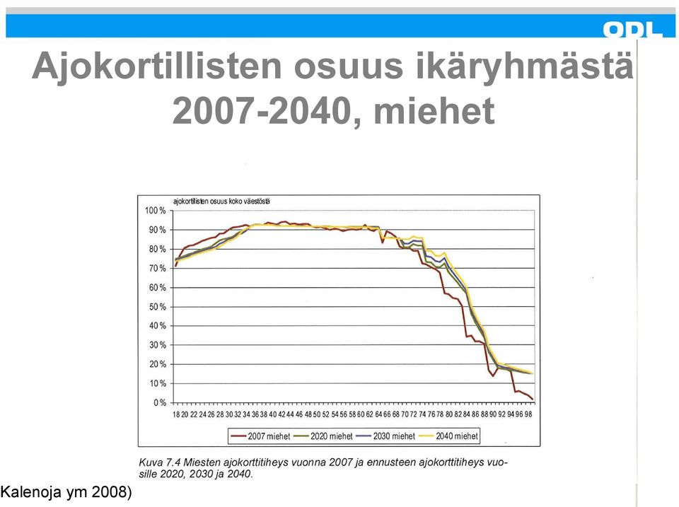 ikäryhmästä