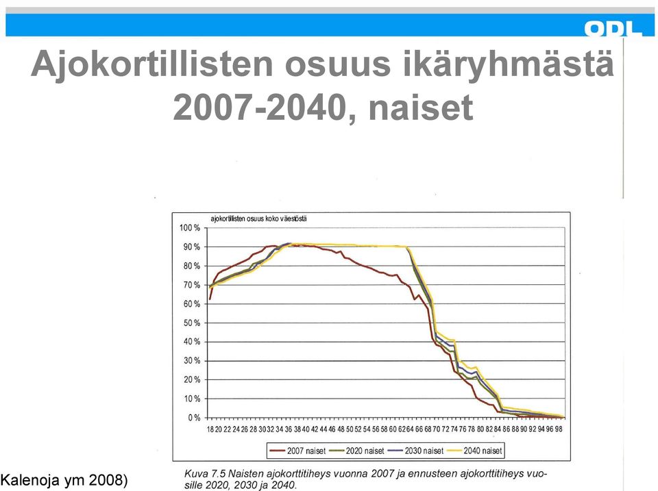 ikäryhmästä