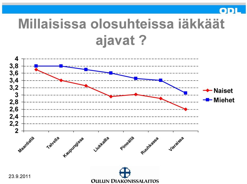 Naiset Miehet Maantiellä Talvella