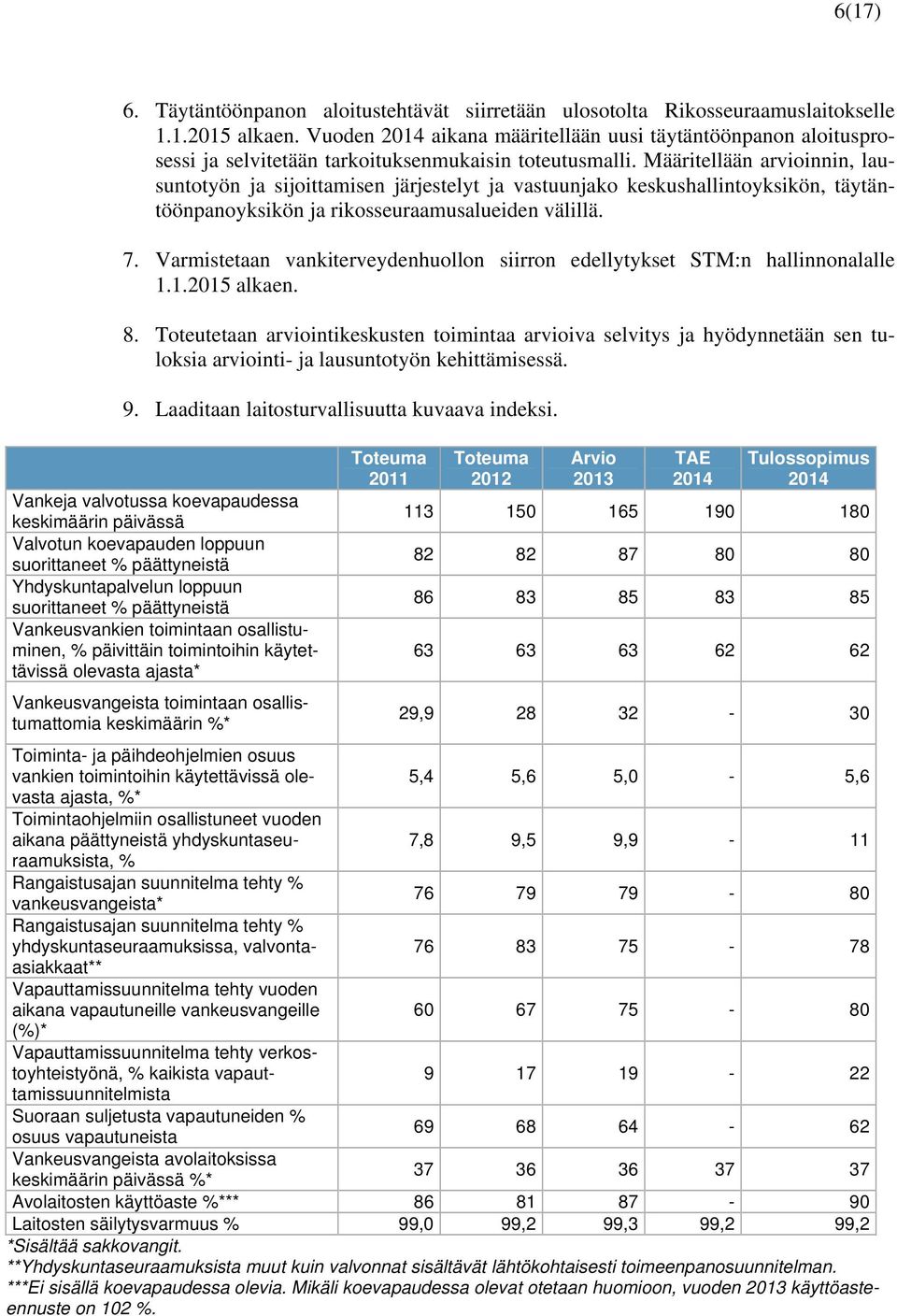 Määritellään arvioinnin, lausuntotyön ja sijoittamisen järjestelyt ja vastuunjako keskushallintoyksikön, täytäntöönpanoyksikön ja rikosseuraamusalueiden välillä. 7.