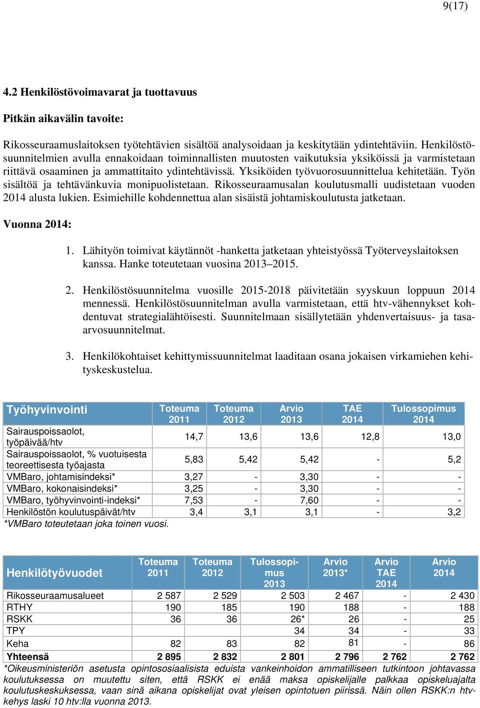 Yksiköiden työvuorosuunnittelua kehitetään. Työn sisältöä ja tehtävänkuvia monipuolistetaan. Rikosseuraamusalan koulutusmalli uudistetaan vuoden alusta lukien.