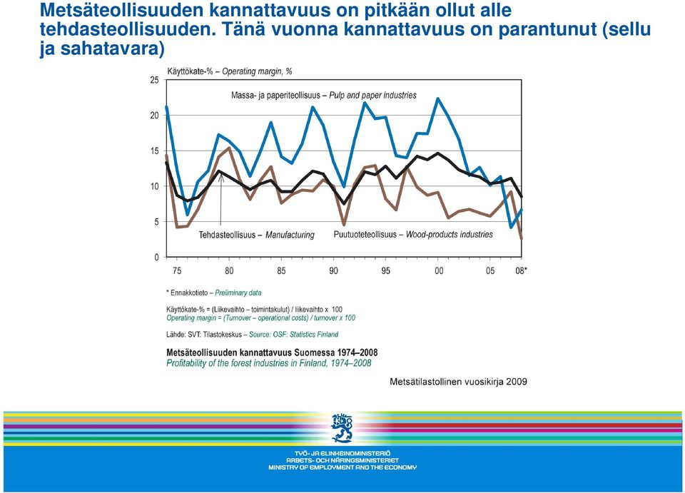 tehdasteollisuuden.