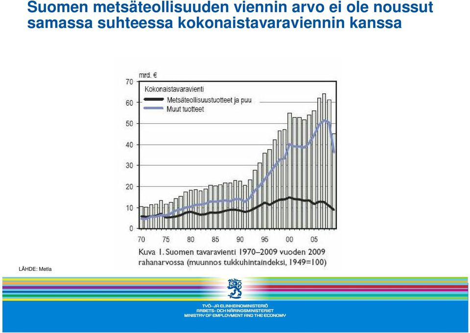 samassa suhteessa